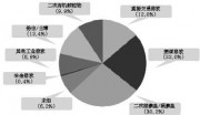 环形溶蚀器大气颗粒物采样系统条件实验研究-涂层溶液浓度的确定,王峰威,李红,柴发合,钱枫,王淑兰,余学春,郑爱华