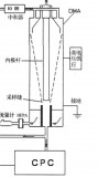 BMI 2100 SMPS原理和使用方法