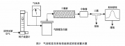 一种纳米气溶胶发生系统的设计及性能测试_麦华俊，蒋靖坤，何正旭，郝吉明