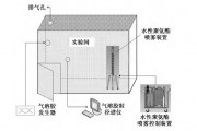 模拟放射性气溶胶雾化处理工艺研究_赵颜红，刘福强，习成成，陈晓谋，罗德礼