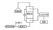 粉-粒双层滤料颗粒床对PM2.5的过滤特性研究_石开玉，杨国华，田素瑞，蔡卓均，向 红
