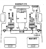 烟火式气溶胶灭火系统——一种灭火新技术_杨静