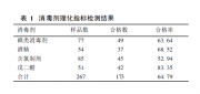 应用气溶胶发生法评价空气微生物采样器采样效率_杨文慧，温占波，于龙，赵建军，王洁，李劲松