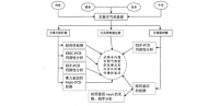 动物舍微生物气溶胶及其向周围环境的传播_段会勇