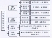 空气微生物群落样品采集、解析方法及研究进展_樊晓燕，高景峰