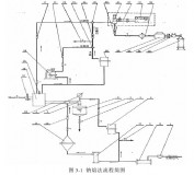 高效空气滤纸过滤性能测试方法的研究--李永祥,朱能教授