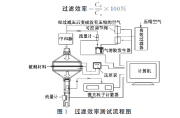 熔喷聚丙烯驻极体空气过滤材料对不同气溶胶的过滤性能及过滤机理研究_肖慧明，谢文虎，陈钢进