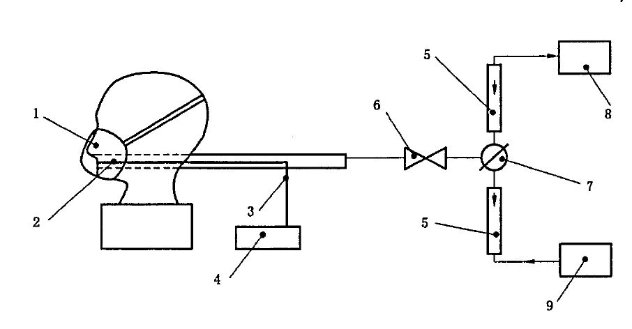 呼气阻力和吸气阻力检测装置示意图