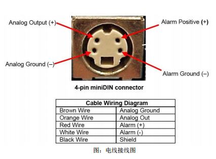 TSI 8530 8533 801652报警线接线图