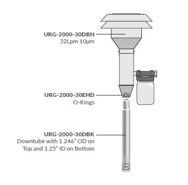 美国URG-2000-30DBQ旋风切割器内部结构