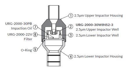 美国URG-2000-30WINS-A旋风切割器内部结构