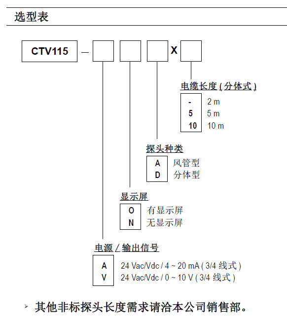 法国KIMO凯茂CTV115-AOD风速变送器选型表