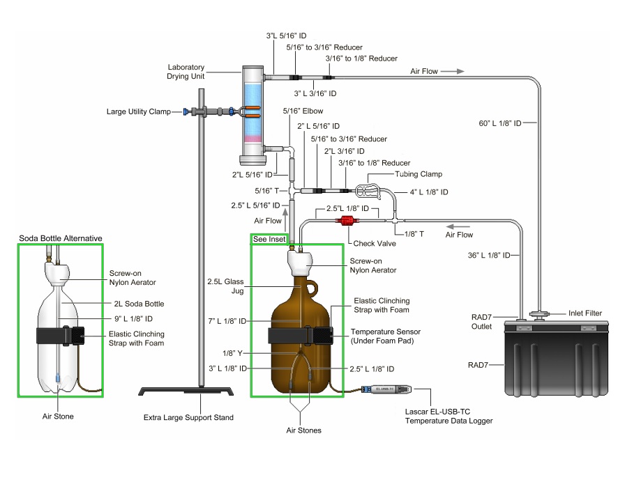 Durridge RAD-7 Big Bottle System(鼓泡瓶,塑料制)