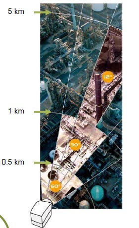 法国Bertin公司利用长波红外（LWIR Bands III：8 to 14 µm)）光谱成像仪的成像