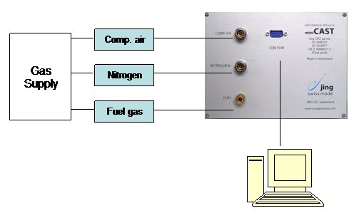  Jing miniCAST 6200燃烧碳黑气溶胶发生器安装示意图