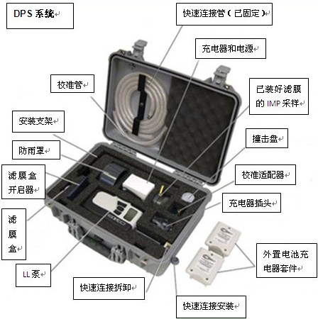 DPS颗粒物采样系统,美国SKC DPS便携式采样泵,PM2.5便携式颗粒物采样系统 