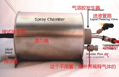 美国BMI 9200气溶胶发生器组成