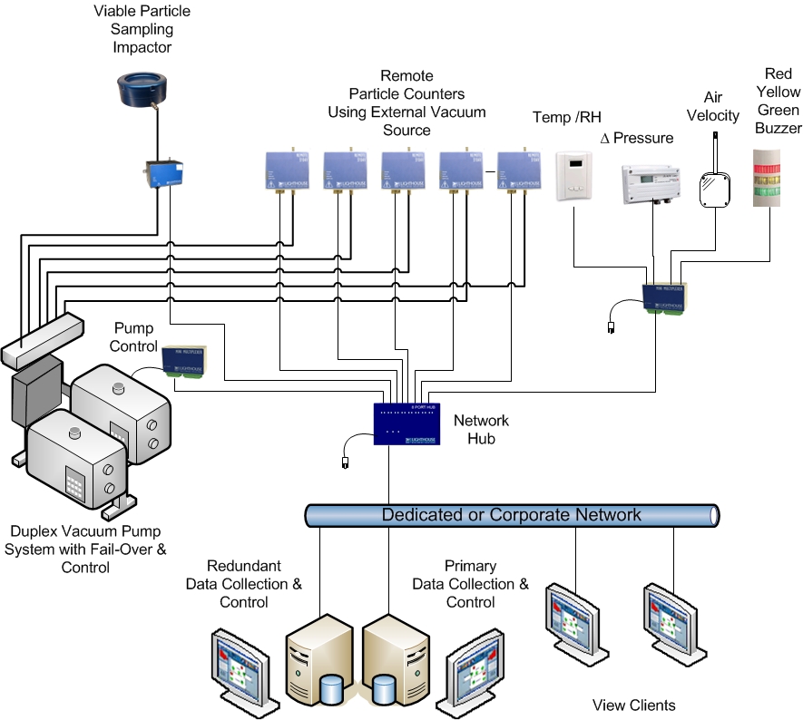 Lighthouse Monitoring System原理图