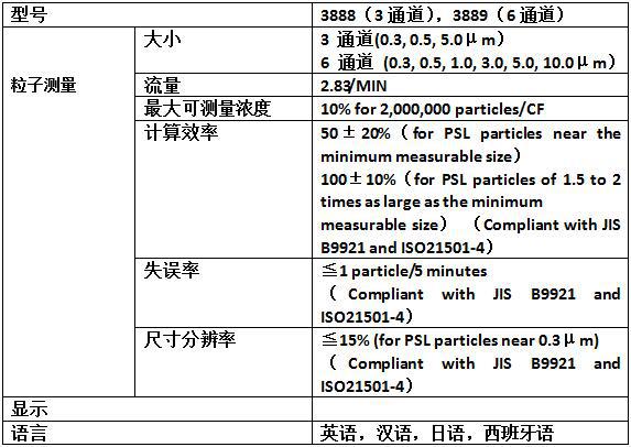 加野Kanomax-3889 6通道尘埃粒子计数器技术参数图