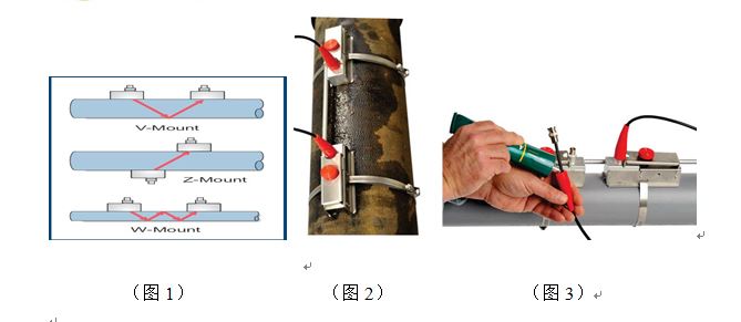 Greyline PTFM1.0手持式超声波流量计V型为最常用的安装方式，Z型用于较大管道流量测量，W型用于信号弱或小管道的流量测量
