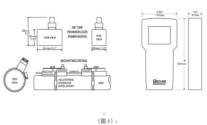 Greyline PTFM1.0手持式超声波流量计仪器尺寸