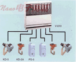 新宇宙(壁挂式)型多种气体检测V-810