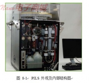 德国Topas PILS 气溶胶离子监测仪