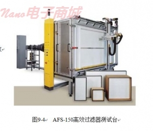 德国Topas AFS-150 高效过滤器测试台