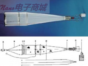 丹麦KC WP2 WP2闭合网