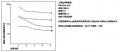 Nunc 348801 Immuno 免疫试管