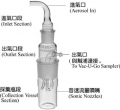 SKC 225-9595 Biosampler生物气胶采样器