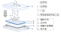 Whatman NC FT020渗滤膜10420001 NC FT020 SHT 350mmx640mm 10/PK，尺寸：350MMx640MM 孔径0.2um